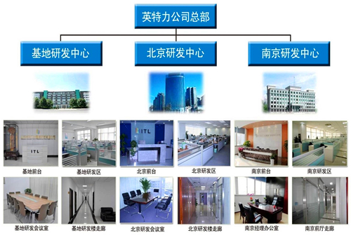 91短视频在线观看研发中间